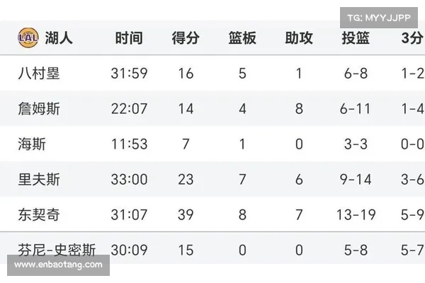 湖人官方解析西部决胜规则 目标分区冠军并锁定两胜火箭关键战 湖人官方解析西部决胜规则 目标分区冠军并锁定两胜火箭关键战